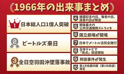 1960年|1960年の出来事一覧｜日本&世界の経済・ニュース・流行・芸能 